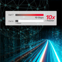 UNITEK CAT7 PATCH KABLO 3MT FLAT 10GBPS (C1897BK-3M)